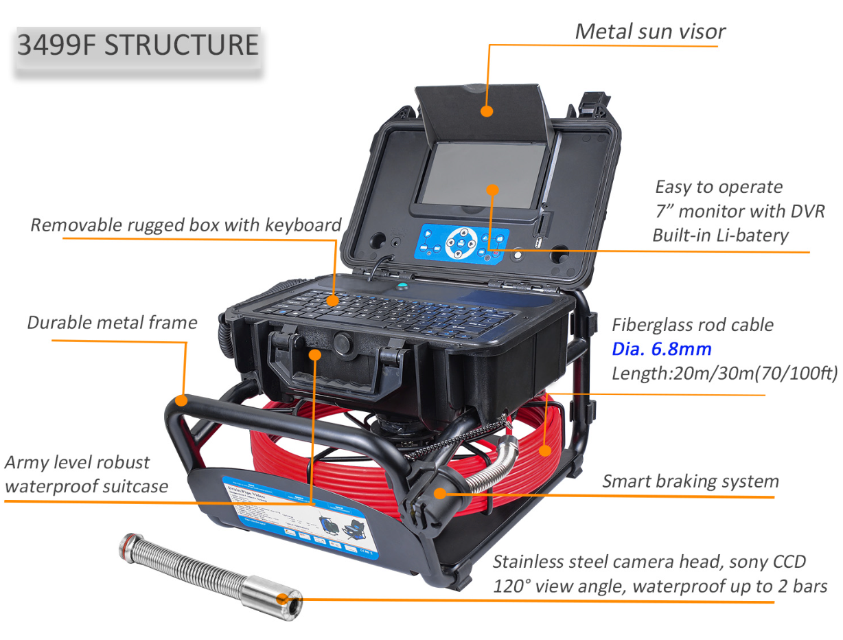 Sewer Inspection Camera