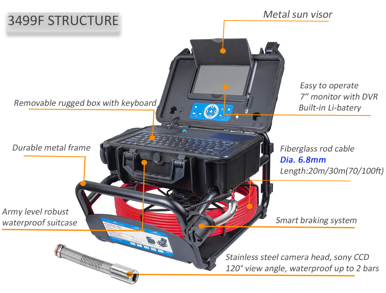 Recon®- 23mm Sewer Inspection Camera 2844