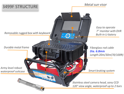 Recon®- 23mm Sewer Inspection Camera 2844